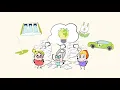 Renewable vs nonrenewable resources MightyOwl Science 4th Grade