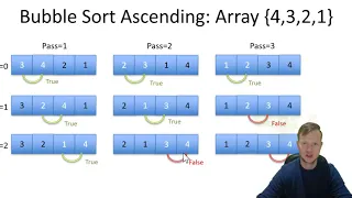 43 C Programming - Bubble Sort Optimized