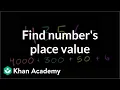Finding a number s place value Arithmetic properties Pre-Algebra Khan Academy