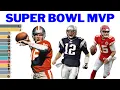 Super Bowl P Winners