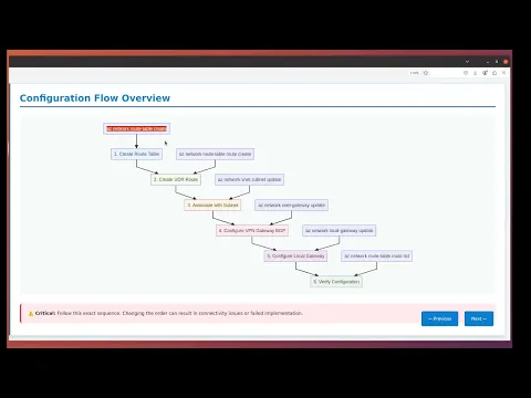 Azure Firewall Deep Dive