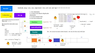 Core Java - HashSet-LinkedHashSet-TreeSet