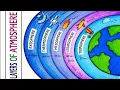 Layers of Atmosphere Drawing Easy Atmosphere Layers Chart Model for School Project