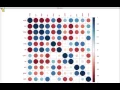 Learning R in RStudio corrplot