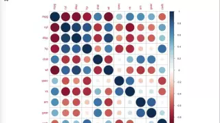Learning R in RStudio corrplot