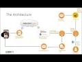 How we did it Creating a Basketball Bracket Solution Using Nintex and Microsoft