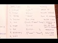 Basics of python part 2 variables and data types input output operations comments and identation