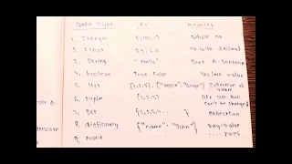 Basics of python part 2 variables and data types input output operations comments and identation