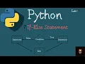 Master Python If-else Statement in just 10 minutes