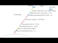 Module-3 Lecture-8 GNSS errors and accuracy