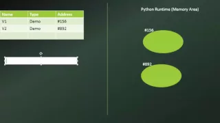 Python Module 03-07 Comparison Operators