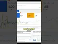 How to Boost Sales with Less Ad Spend Using Google Ads
