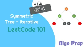 Symmetric Tree Iterative LeetCode 101 Java FANG Interviews frequently asked algorithm