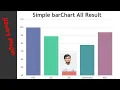 Bar Chart using Plugin jQuery Chart Animated Bar Chart Using HTML CSS jQuery JavaScript