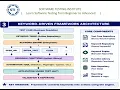 Keyword-Driven Framework Explained Architecture Keywords Execution Flow Real-Time Example