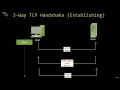 How Does Port Scanning Work