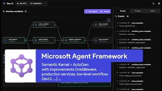 Inside the new Microsoft Agent Framework
