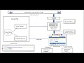 Automation testing with Selenium C NET Selenium Testing