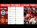 ENGLISH PREMIER LEAGUE TABLE UPDATED TODAY PREMIER LEAGUE TABLE AND STANDING