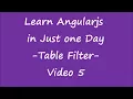 Introduction to AngularJS Learn AngularJS in One Day Table-Filter- 5