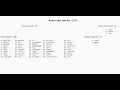 Reserved Words in Java