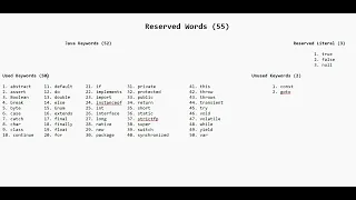 Reserved Words in Java
