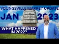 Do you own real estate in Youngsville Louisiana Youngsville Market Update