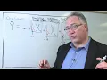Unstandardized Regression Coefficients Part 3 Playlist 3