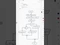 MULTIPLE SELECTION NESTED IF THEN ELSE PART 2