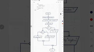 MULTIPLE SELECTION NESTED IF THEN ELSE PART 2