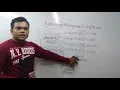 Hypervisor management software in Hindi Jayesh Umre