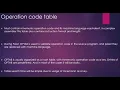 Assembler algorithm and data SS CD