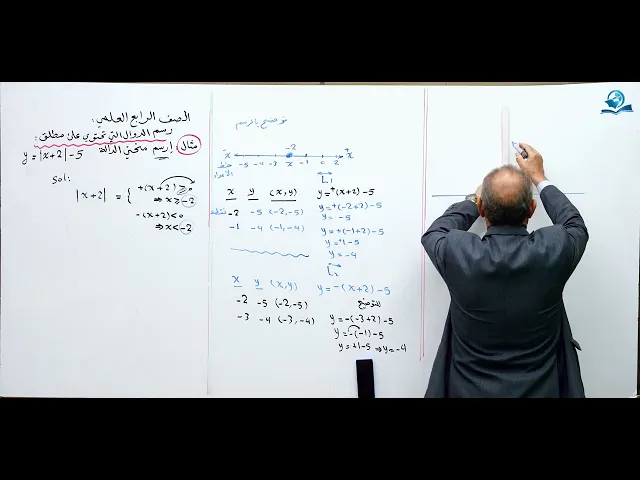 ⁣رسم الدوال التي تحتوي على قيمة مطلقة ( رسم منحني الدالة ) - مادة الرياضيات للصف الرابع الاعدادي