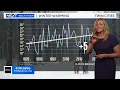 November review December and a note about climate change