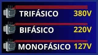 Qual a diferença entre TRIFÁSICO, BIFÁSICO E MONOFÁSICO, 380V, 220V E 127?