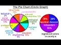 Statistics Ch 2 Graphical Representation of Data 2 of 62 The Pie Chart Circle Graph