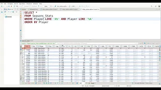 NOT AND BETWEEN Commands in SQL