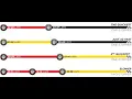 Formula 1 Tyre Strategy Python Project