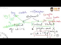 Try Catch Block in Java - Exception Handling Explained in Sinhala