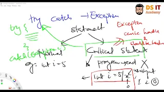 Try Catch Block in Java - Exception Handling Explained in Sinhala