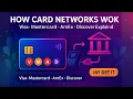 How Card Networks Work Visa Mastercard AmEx Discover Explained