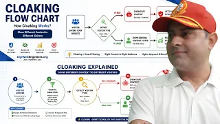 Cloaking in PPC Explained Complete Flow Chart Step-by-Step Guide