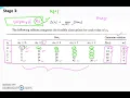 Dynamic Programming - Knapsack Problem