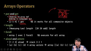 SWTT Postscript Tutorial 08 - Arrays