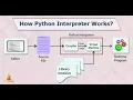 Running Python Code using the Python Interpreter