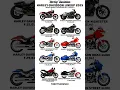 Download Lagu Harley-Davidson lineup \u0026 pricelist 2025 #harleydavidson #fatboy #harley #bikes #bigbikes #bigbikes