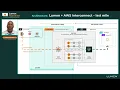 Lumen and AWS Interconnect - Last Mile Solution Architecture Walkthrough Part 1