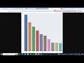 Diwali Sales Data Analysis using Python