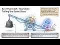 Ep 37 Machine Learning Multicollinearity - Two Clues Telling the Same Story Multicollinearity