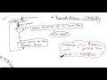 RR Round Robin Scheduling in OS